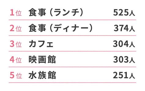 初 デート 付き合う 前 場所|More.